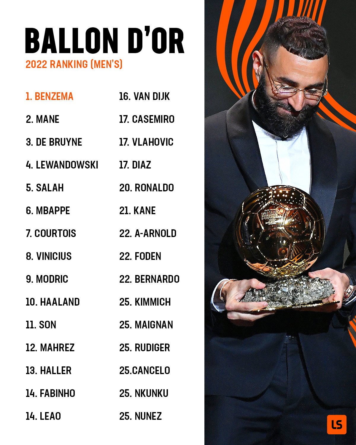 Who Is The Ballon D