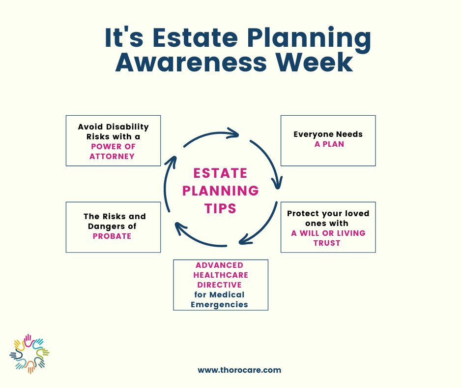 ThoroCare's tweet photo. October 17 - 23 is National Estate Planning Awareness Week.  Whatever your stage in life, it is a good idea to think about and plan for how your affairs will be handled. https://t.co/Wyw5we1yhB