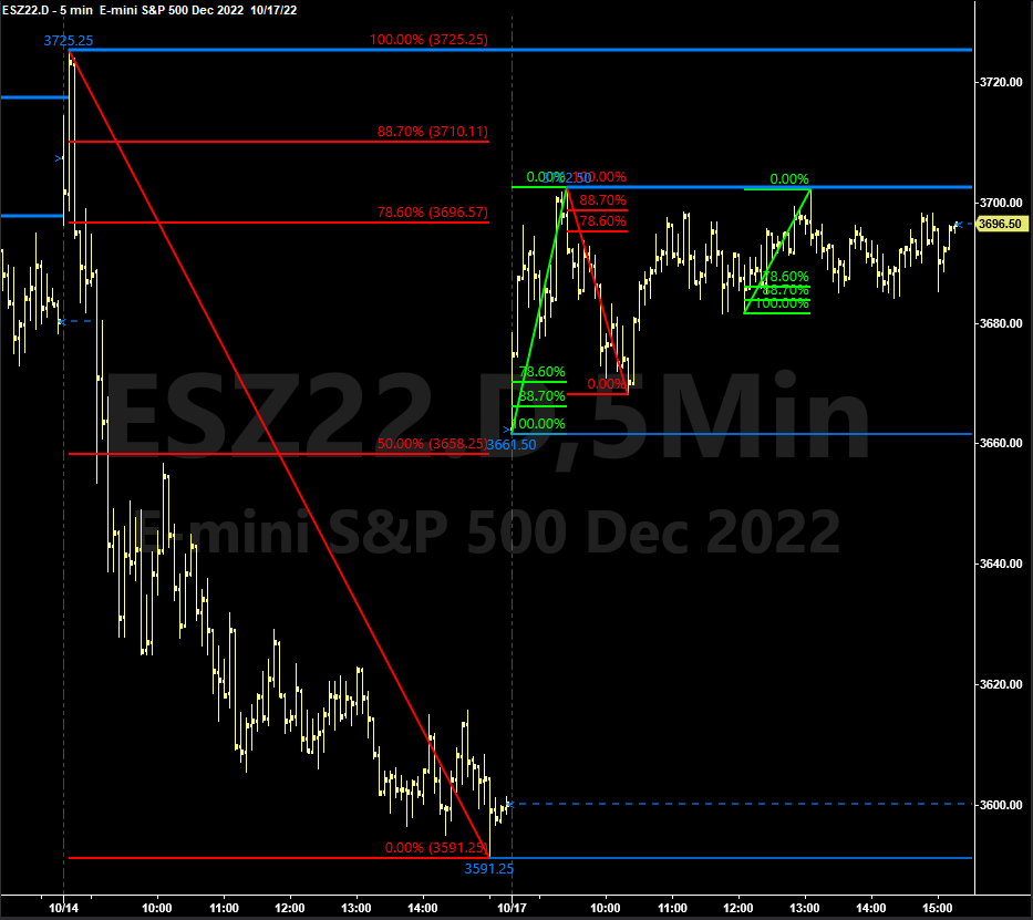 harveyrosenblum's tweet photo. $ES_F #InsideDayTrading https://t.co/ibC8rU8moP