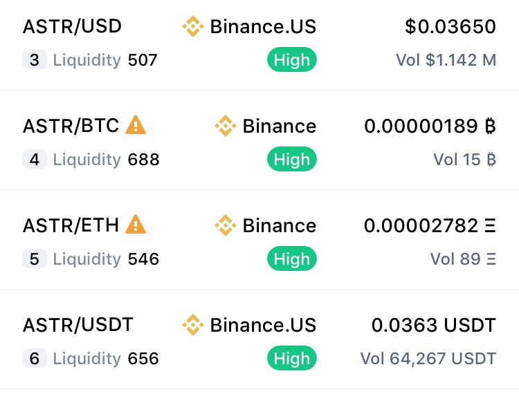 Astar_Analyst's tweet photo. 【報告】
10/15からBinance USにおける $ASTR の出来高が激増しています

上場以来ほんの数日前まで$1000/day程度だった出来高が、突如として1000倍の$1000000/dayを超えました

アメリカで何かが起こり始めています https://t.co/M7rvvoSWtR