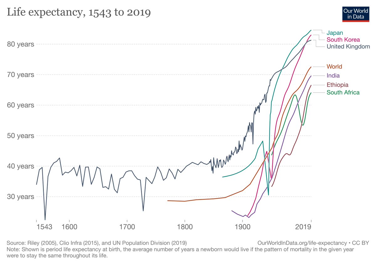 Vala Afshar on Twitter "RT PeterDiamandis As a species, we have