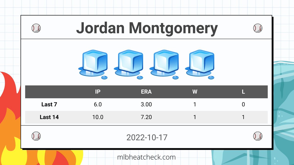 mlbheatcheck's tweet photo. #NYY Jordan Montgomery is currently icy.

#RepBX | @Yankees https://t.co/mYGauJXUDc