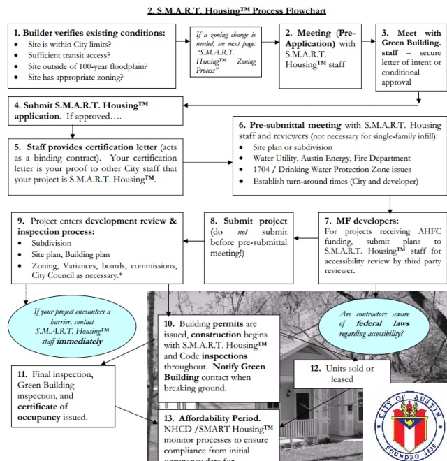 GoStrategic's tweet image. Sample #Austin bldg #Inspection flowchart: flood, accessibility, noise #FEMA linkd.in/1wM4XNK
