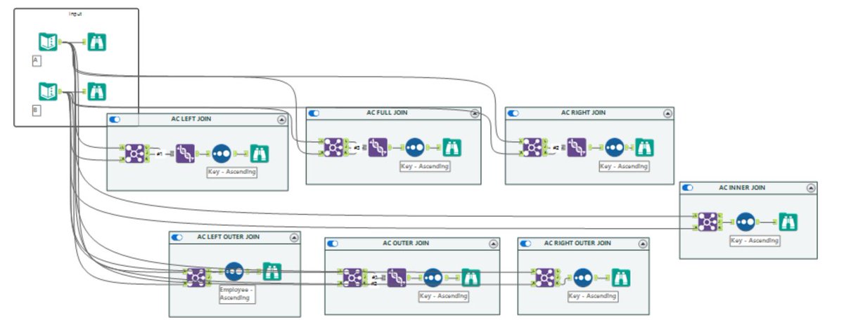 Annie (@anniegraphs) on Twitter photo My first #Alteryx Challenge with #DSNY2 after learning from <a href="/MMcFadden93/">Michael McFadden</a> today!
I definitely over thought this one at first but it ended up being great practice My first #Alteryx Challenge with #DSNY2 after learning from <a href="/MMcFadden93/">Michael McFadden</a> today!
I definitely over thought this one at first but it ended up being great practice