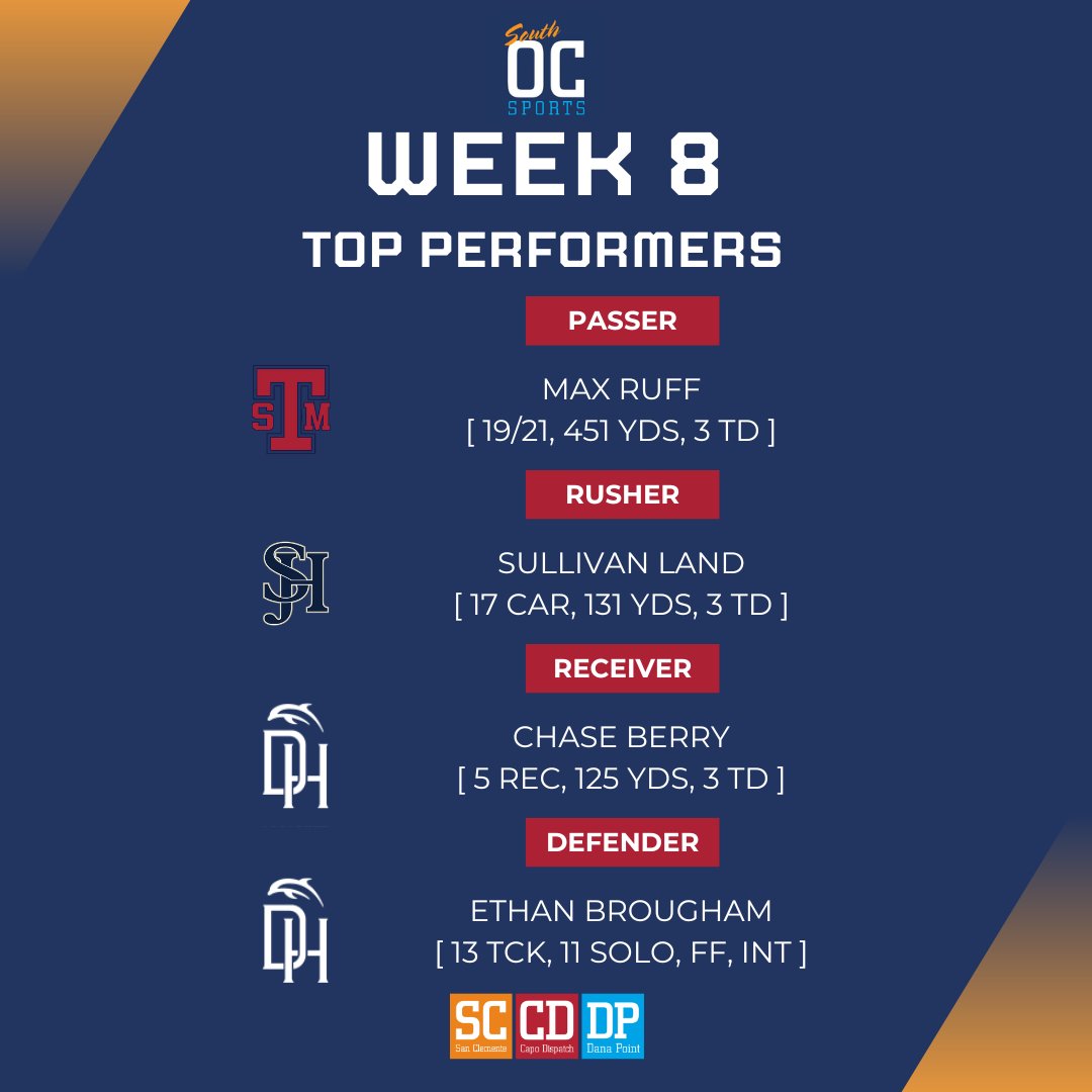 South OC Sports tweet media