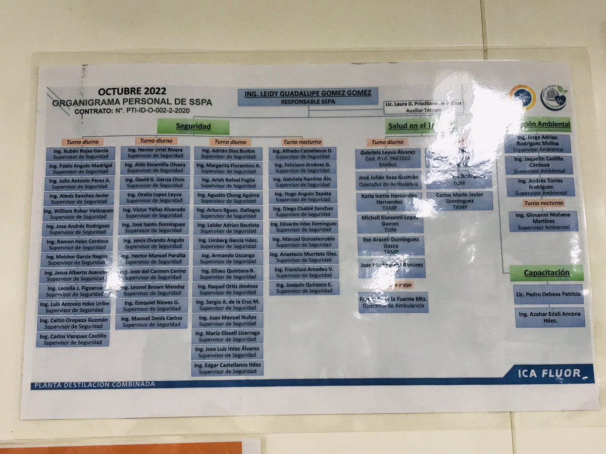 GioMoheno's tweet image. Cosas que no había visto en la oficina jejeje…
#Chidey #MepongoSentimental #GraciasDios #GraciasICAFLUOR