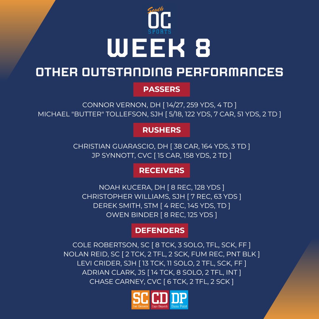 Full slate of league games produced a full slate of great performances. Here are some of the other top local area performers from last week: