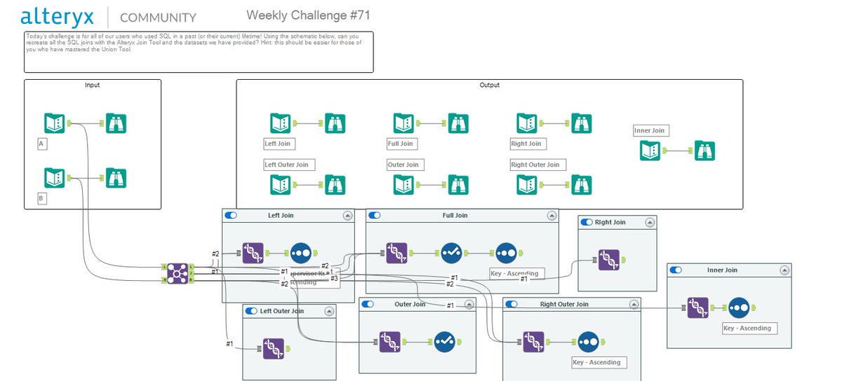 Just completed my first Alteryx Challenge! Glad to have <a href="/MMcFadden93/">Michael McFadden</a> help us with the challenge. #DSNY2