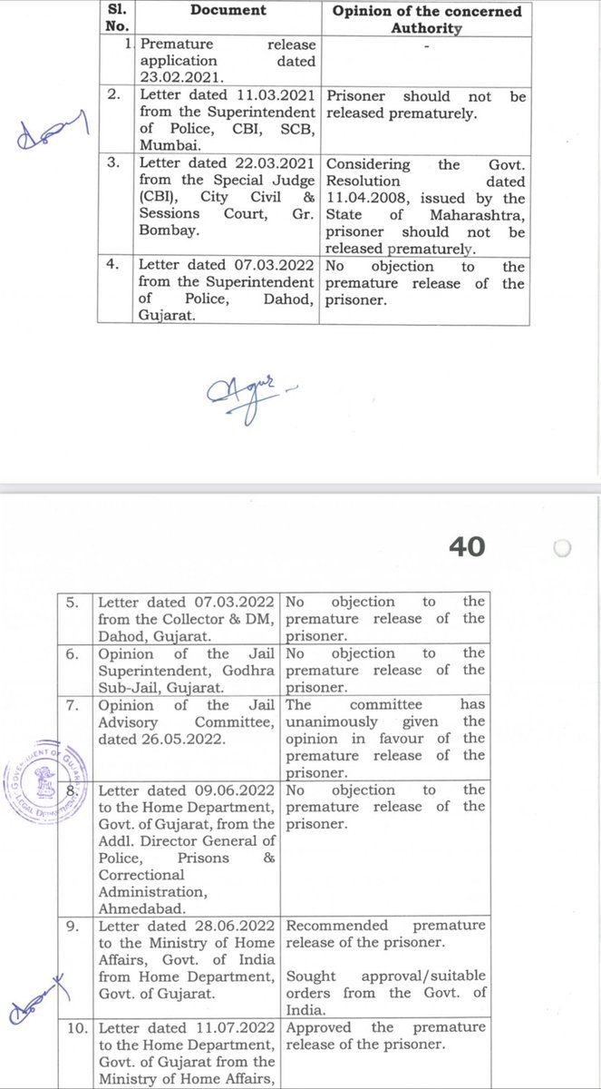 MujtabaAasif's tweet photo. The state where Muslims were butchered, women were raped and even kids &amp; family of #BilkisBano were murdered in 2002 was ruled by the same man who rules the centre now. There should be no surprise as to how MHA wanted to release rapists of #BilkisBanoCase https://t.co/rHVhZvByPm