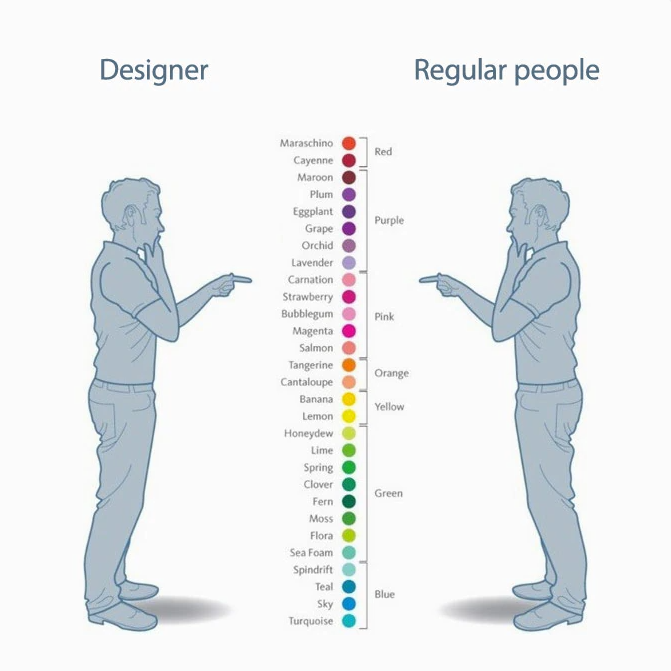 calpolygrc's tweet photo. designers vs. normal people
#calpolygrc #colornames https://t.co/tC1ZpocSsz