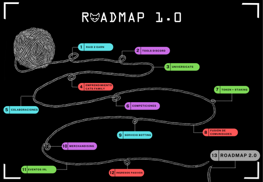 CatsFamilyNFT's tweet photo. COMUNICADO OFICIAL DE KITTY &amp; DADDY CATS:

ROADMAP 1.0

Link: https://t.co/Iu4ofXRKzD https://t.co/gPzEFlTJWD