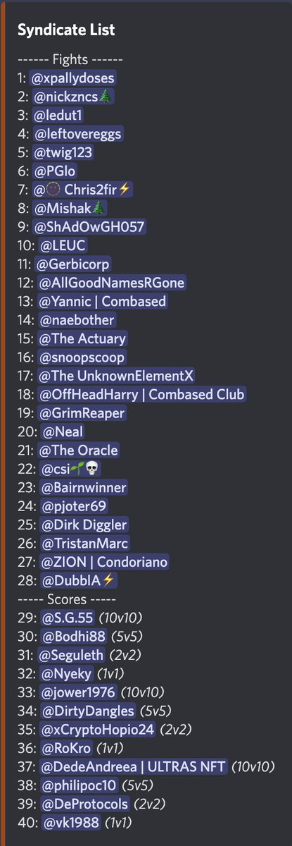 TheFacelessMany's tweet photo. /CORRUPTED/
The "Mega" Season ends this Wednesday - 10/19/22
These are the current champions who hope to be inducted into my Syndicate...can you dethrone them in time?
Artifacts are at stake, and with them a permanent share of the #CorruptedNFT treasury.
Prestige awaits. https://t.co/XmRtTpUZbH