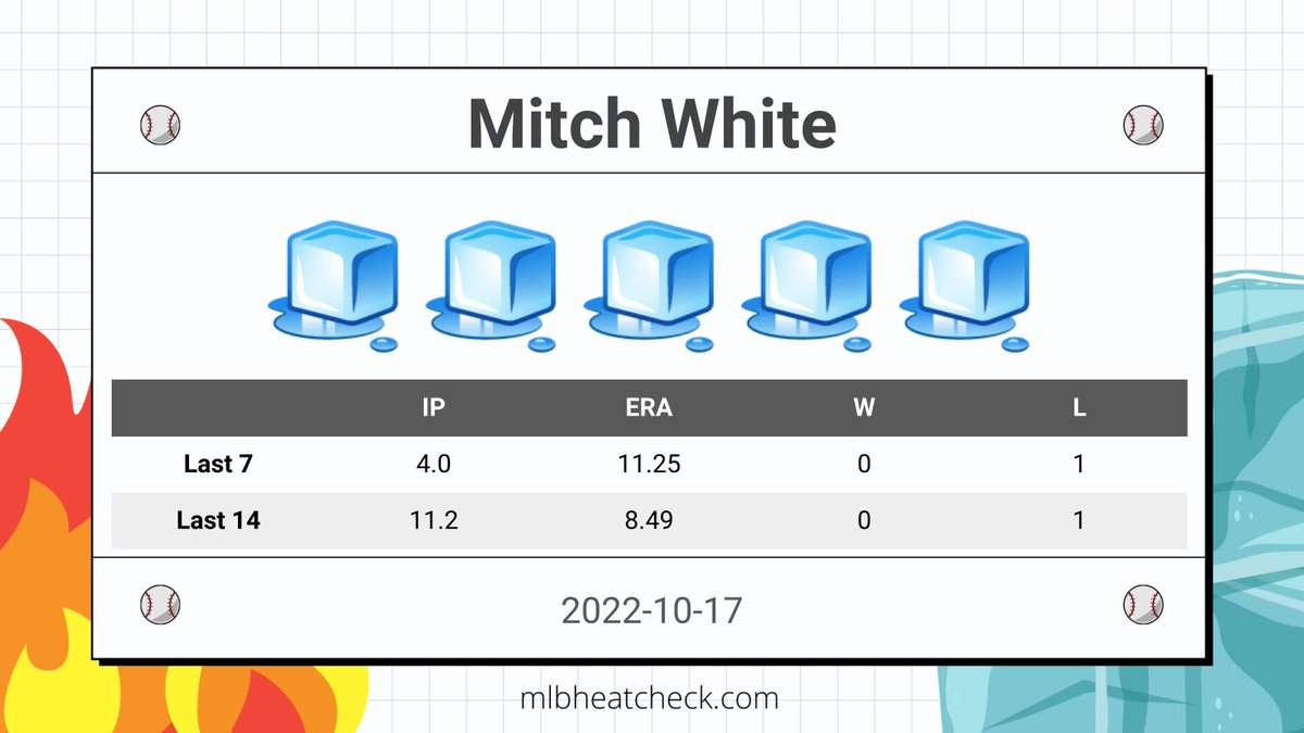 mlbheatcheck's tweet photo. #TOR Mitch White is currently freezing.

#NextLevel | @BlueJays https://t.co/fgkYxYZoVg