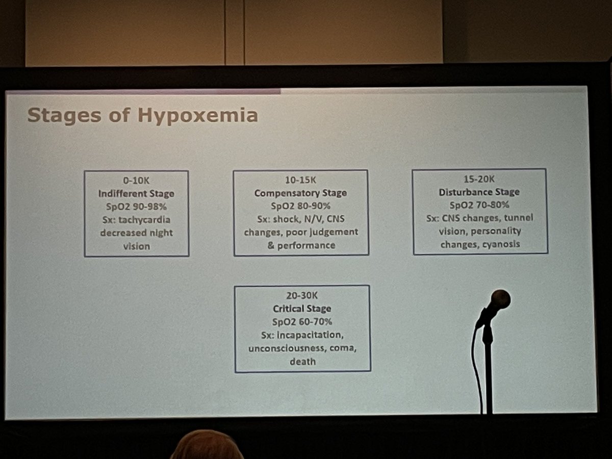 Mark Warner (@mkwarn) on Twitter photo Signs and symptoms of hypoxemia when flying. <a href="/lilitdoc/">Lilit Sargsyan</a> making us aware #CHEST2022 <a href="/McGovernPulmCC/">UT Pulmonary Critical Care Sleep</a> #MDAPulmonary <a href="/sfaiz212/">S Faiz</a> <a href="/SHossri/">Sami Hossri</a> Signs and symptoms of hypoxemia when flying. <a href="/lilitdoc/">Lilit Sargsyan</a> making us aware #CHEST2022 <a href="/McGovernPulmCC/">UT Pulmonary Critical Care Sleep</a> #MDAPulmonary <a href="/sfaiz212/">S Faiz</a> <a href="/SHossri/">Sami Hossri</a>