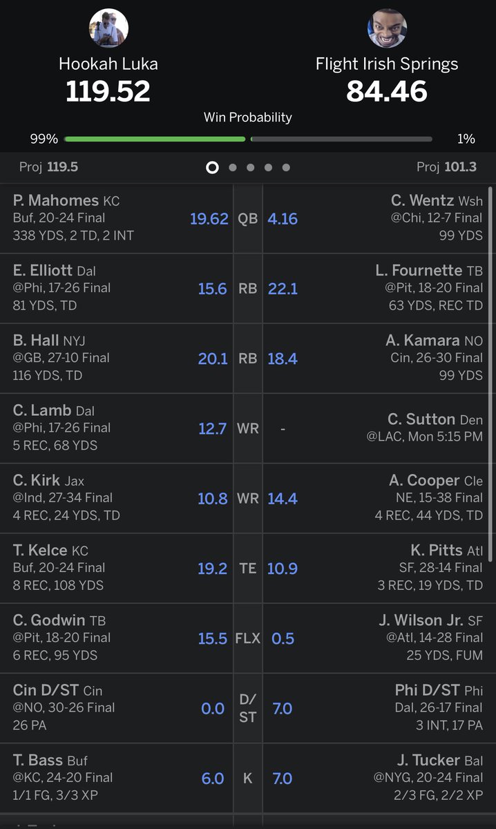 marcus_griep's tweet photo. @MatthewBerryTMR @budlight I need 35 points from Courtland Sutton… time to ride https://t.co/vjrNBtgnTI