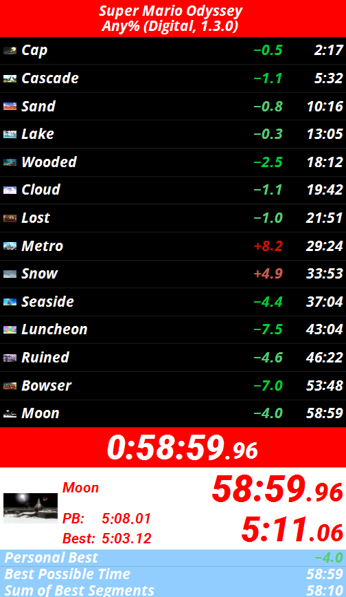 LightRon73's tweet photo. It was too long, but here we are! 58 IS HERE 🎉
Final retime on my side with help from the community is 58:59.98 so we clutched it by a single frame lmao
I don't want to claim it early before mod verification. It was a tought grind, but we pray for getting the W at the end 🙏 https://t.co/JMG3mdqlCp