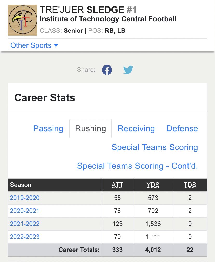 Trejuer24's tweet photo. Extremely Humbled and Thankful for my 🦅Brothers to be The #1 Active Rushing Leader in Section 3 couldn’t do it without y’all💪🏾🙏🏾 4KTre😎 https://t.co/KICEEYNbUj