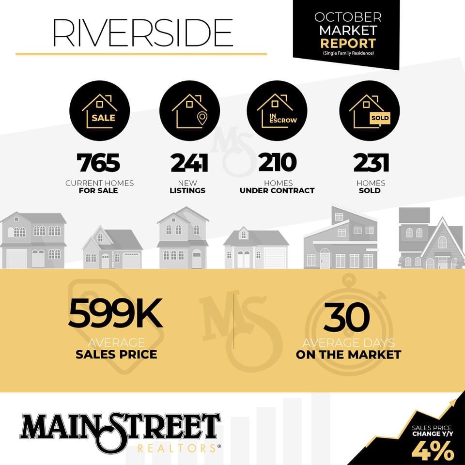 October Market Update🥳