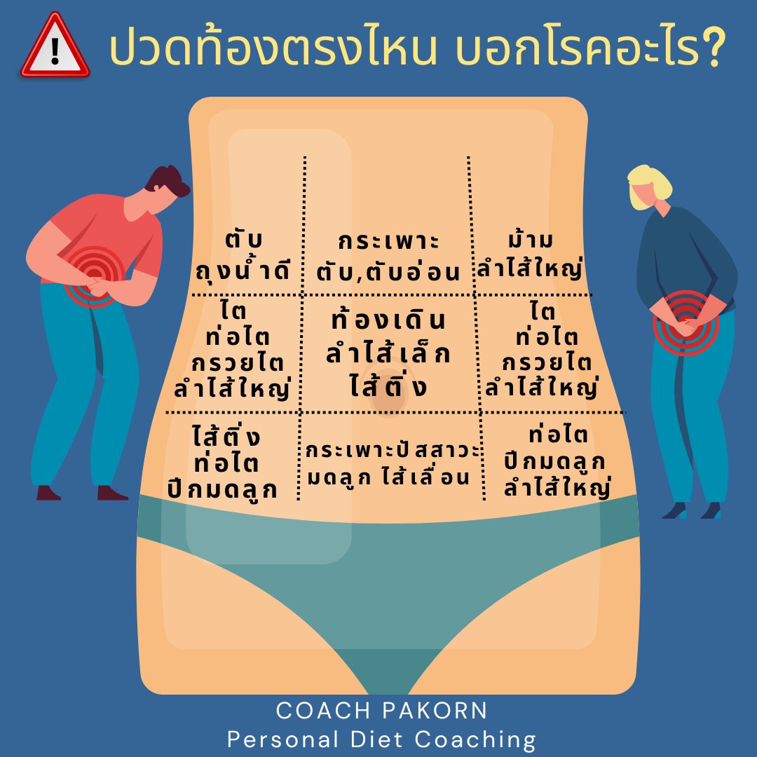 cosmetic_of_p's tweet photo. อาการปวดท้องเกิดขึ้นได้หลายตำแหน่ง ซึ่งคนที่มีอาการปวดท้อง มักกังวลใจไม่รู้ว่าเราเป็นอะไรกันแน่

แม้อาการปวดท้องจะไม่ใช่เรื่องลดน้ำหนัก แต่คนที่มีน้ำหนักเกินก็มักมีอาการปวดท้องได้บ่อย จากการที่ระบบทางเดินอาหาร การย่อยอาหาร การดูดซึมสารอาหาร การขับถ่ายต้องทำงานหนัก 

จึงทำให้มี https://t.co/UgHzU2pYuZ