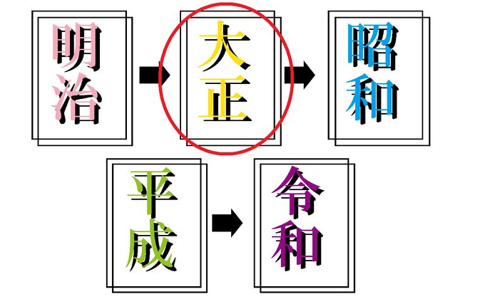 大正時代は、政治や社会に自由を求める傾向が強まり、様々な政治運動、社会運.. 小学館HugKum(はぐくむ) さんのマンガ ツイコミ(仮)