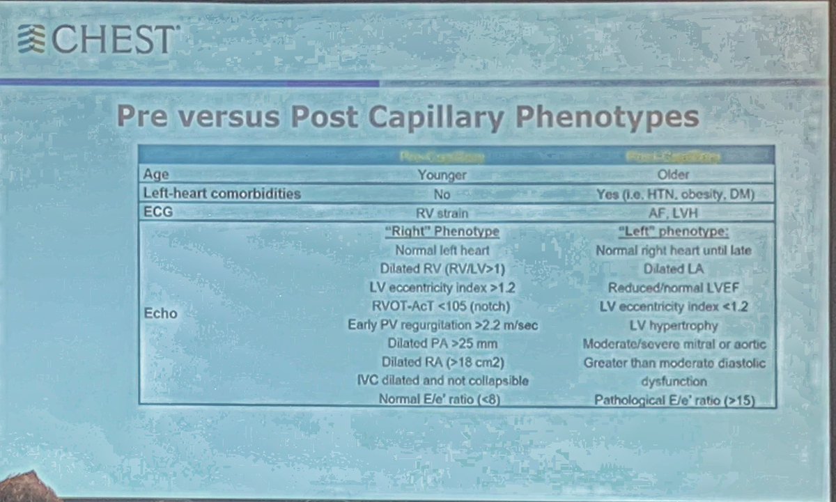 Impactful #CHEST2022 talk on RV echo imaging in PH by @MMukherjeeMD. More than TAPSE & RV S’ ! Consider longitudinal measures, eccentricity index, FAC & other findings Also consider pre vs post capillary PH phenotypes