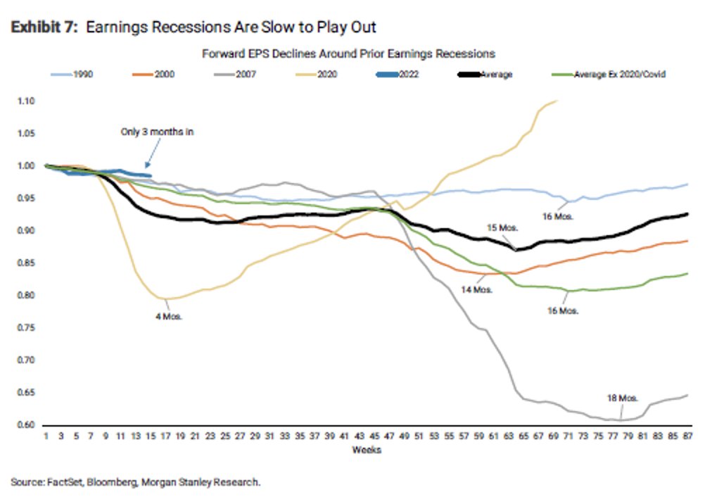 Musings of the Day, 10/17/22:

The only Risk Rip that won’t ultimately be self-defeating will be one...
