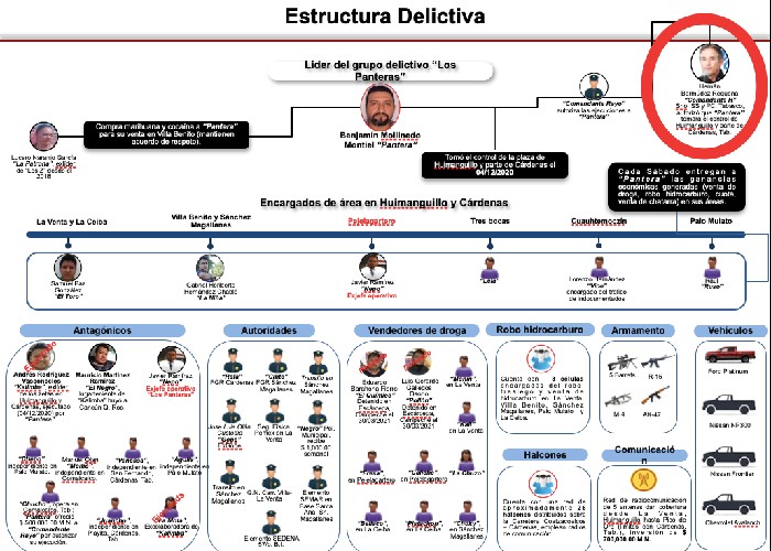 AlexiaIncomoda's tweet photo. Este día, AMLO se notó enojado, molesto, furioso contra la prensa conservadora (o sea, la antiAMLO), que retomaron el informe de #SedenaLeaks en que ubican al titular de SSPC de Tabasco, Hernández Bermúdez Requena como parte de la delincuencia organizada. Abro hilo al respecto(1) https://t.co/CKOhRk1TAe