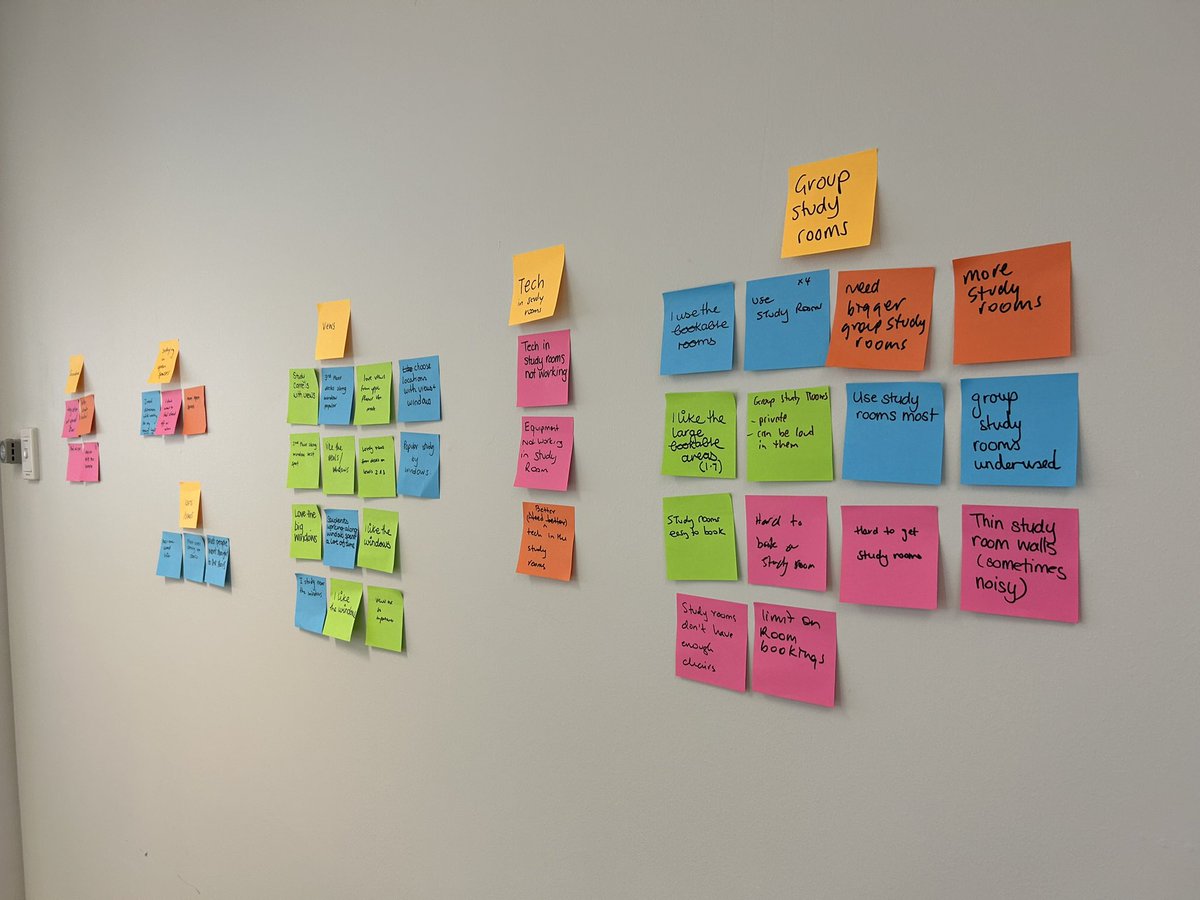 LizWalkleyHall's tweet photo. Great to see the results of the first day’s #uxlib workshop with @andypriestner, @FlindersLib staff have been very busy! Roll on day 2 🤩
#uxlibraries #userdesign #academiclibraries https://t.co/L10YqGegYQ