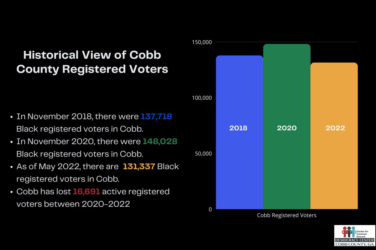 cobbdemocracy's tweet image. 