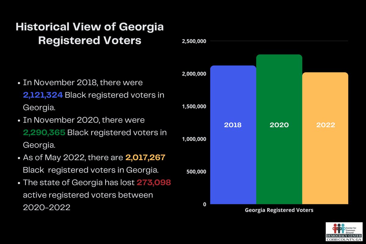 cobbdemocracy's tweet image. 