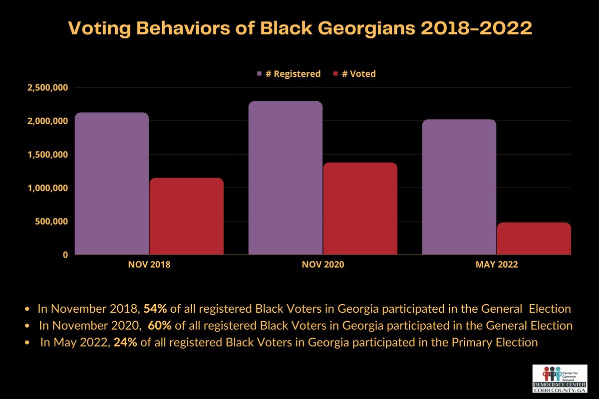 cobbdemocracy's tweet image. 