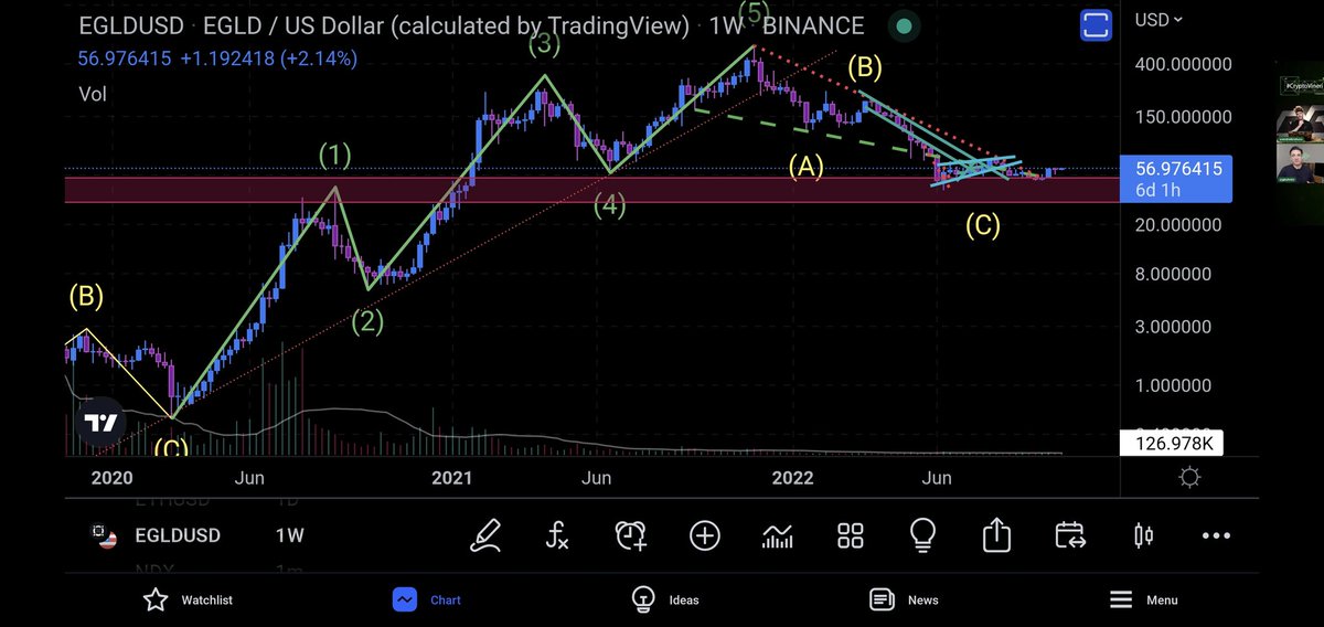 Phoenix Pixels ✖️ NFT tweet media