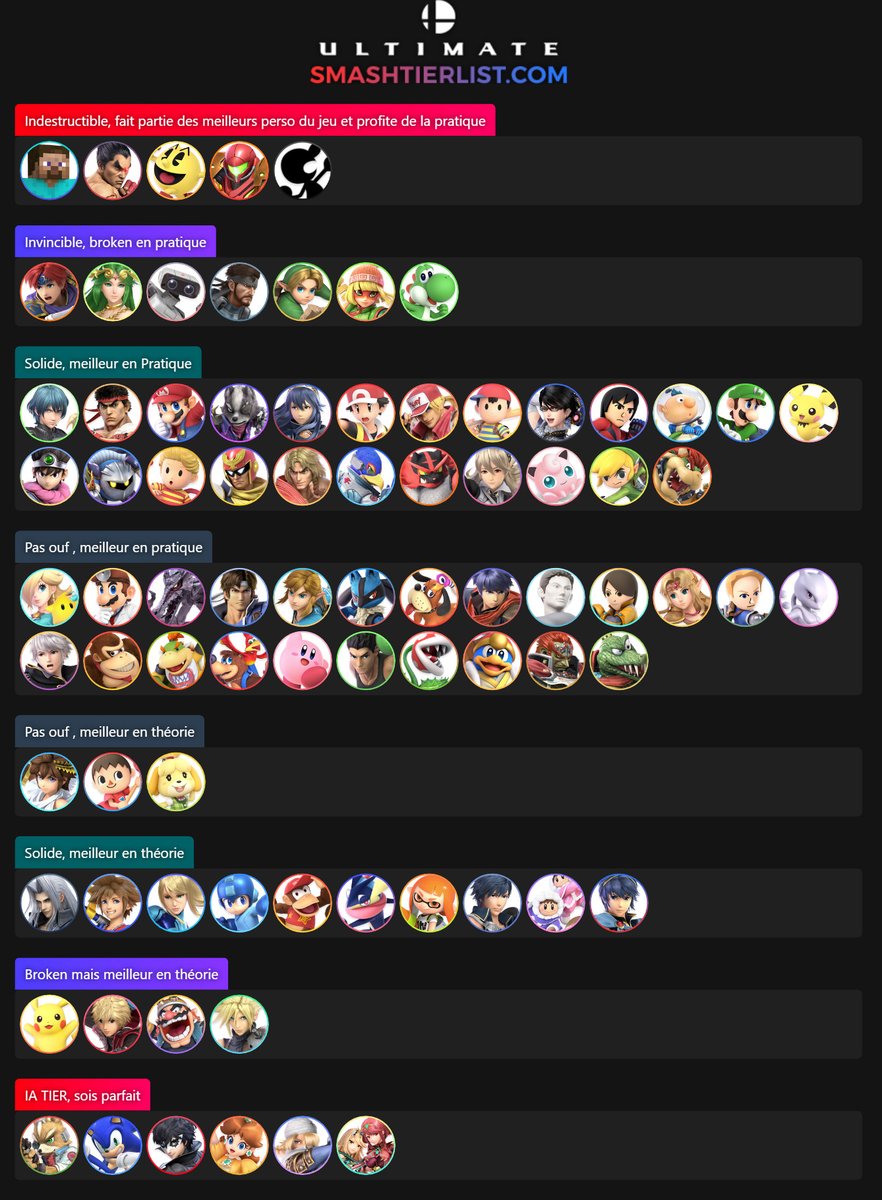 Tier list commune avec @OgeyR 

2 axes, à quel point le perso est fort et s'il est meilleur en théorie ou en pratique car le facteur humain est très important dans ce jeu 
Plus le perso s'éloigne du milieu plus il est fort

#WontAnswer #DontCheck