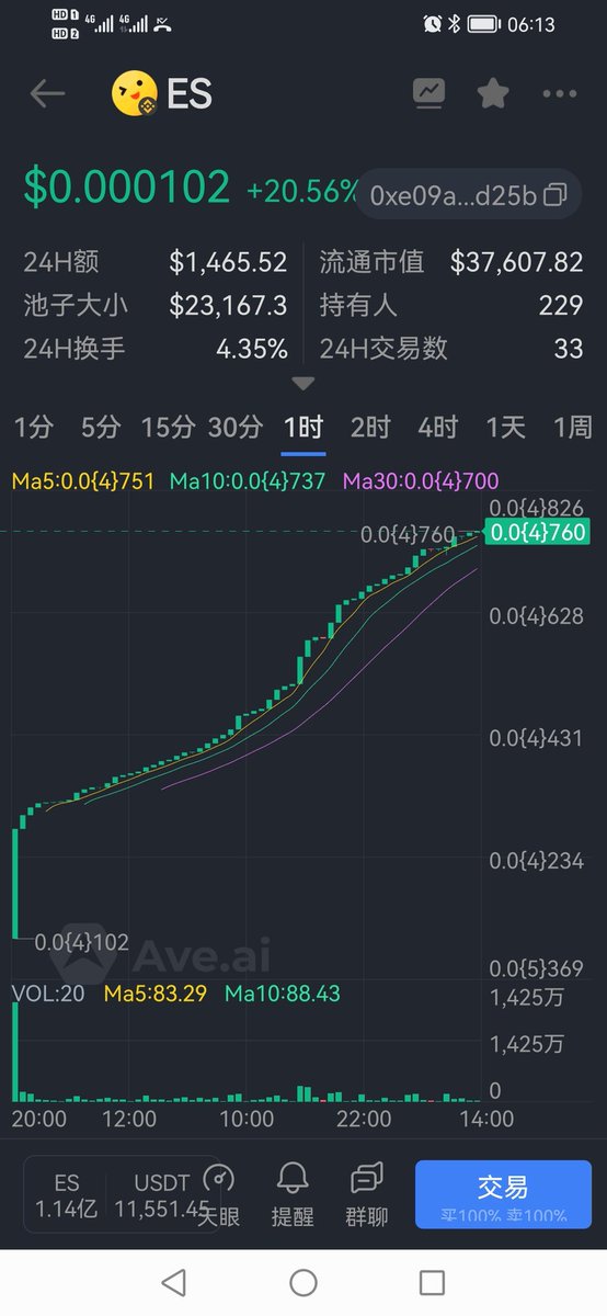 神奇ES：
第一个0销掉。
大涨20.56%
完美！