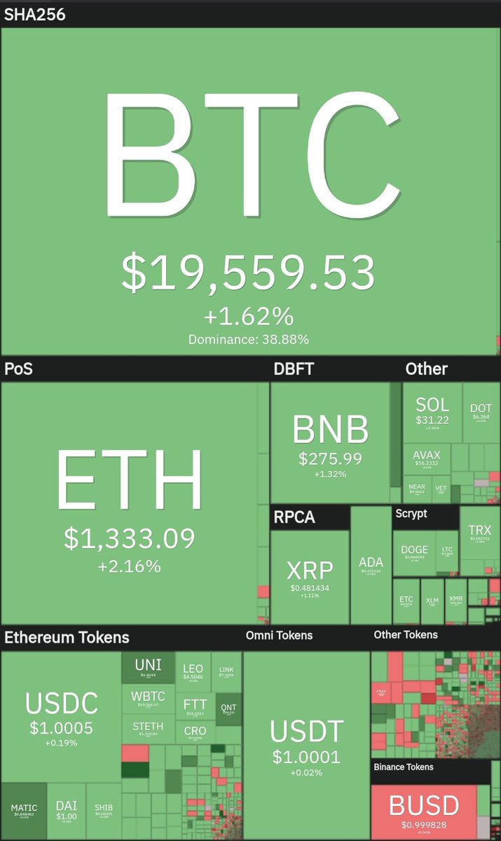 CoinAquarium's tweet image. #CoinAquariumSnips
#CryptoMap #Crypto