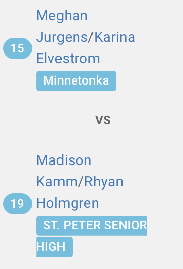 🚨⚓️🎾 Here's the Semifinals matchups for Doubles tomorrow in the Section 2AAA Individual Tennis Tournament #GoSkippers
🎾 If both Minnetonka teams win, they will face each other in the championship <a href="/mtkagirlstennis/">Minnetonka Girls Tennis</a>