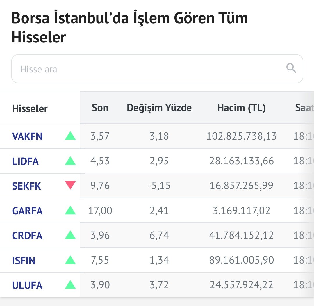 @mumlaringizemi Hocamın Fınk' ten kastı. Xfınk endexi hisseleri olmalı. Xfınk hisseleri.