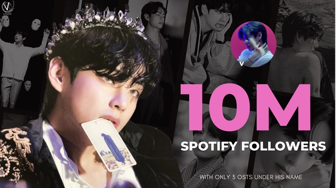V is the First & Only Korean Artist to achieve 10,000,000 followers on Spotify without an album release! Congratulations Taehyung ♡ 10 MILLLION FOR V #TaehyungSpotify10M