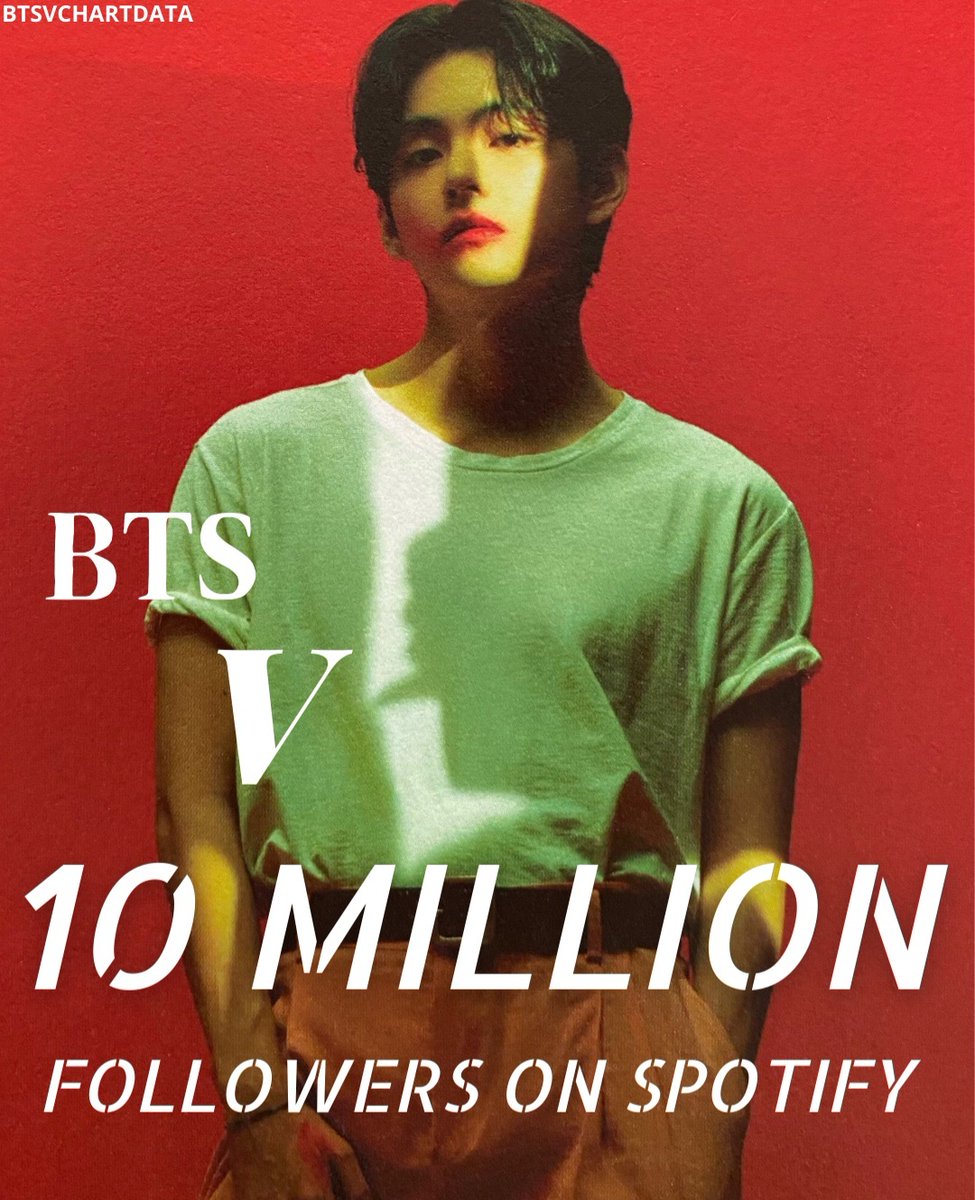 V has surpassed 10 Million followers on Spotify without officially debuting as a soloist! 10 MILLION FOR V #TaehyungSpotify10M