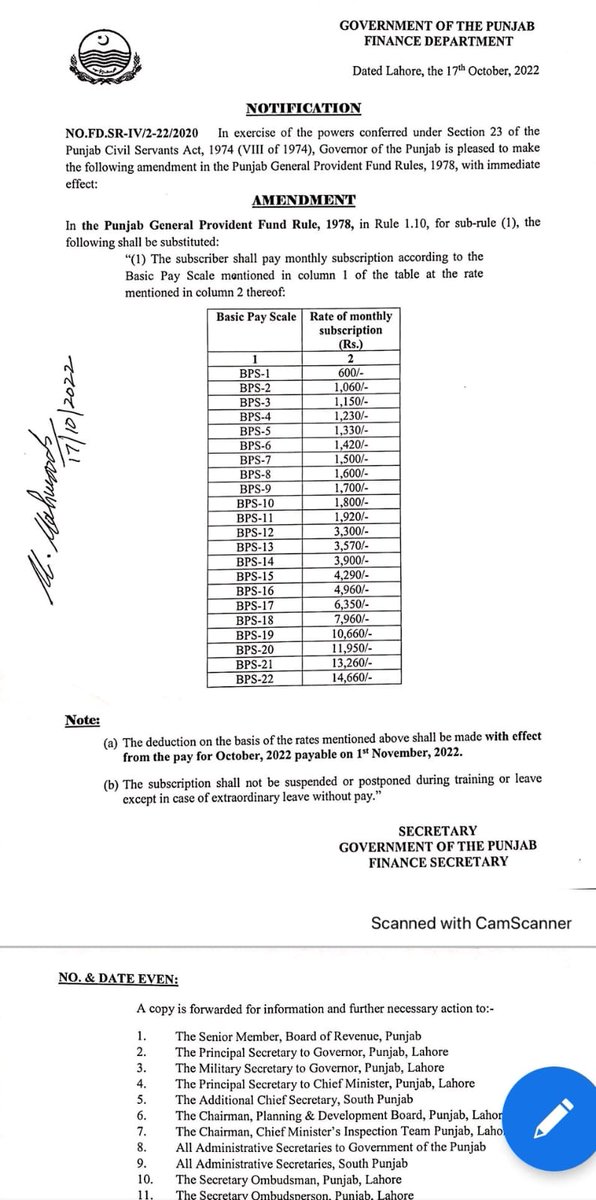 JhangDea's tweet photo. New GP Fund Rate https://t.co/aJT1oN9TZM