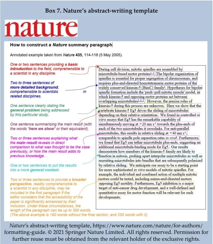 Writing a great abstract can be tricky! This writing template by @Nature is super helpful 👉