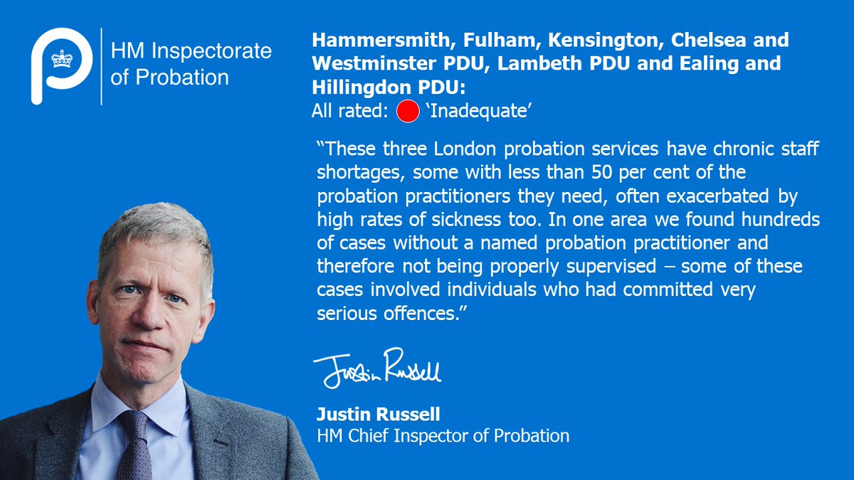 HMIProbation's tweet photo. Chief Inspector of Probation Justin Russell sums up our inspections of the first three London Probation Delivery Units. The Inspectorate has given each service an overall rating of 'Inadequate': Read the full reports here: https://t.co/5HZYoKZY2l https://t.co/dsTJ6oqC3M