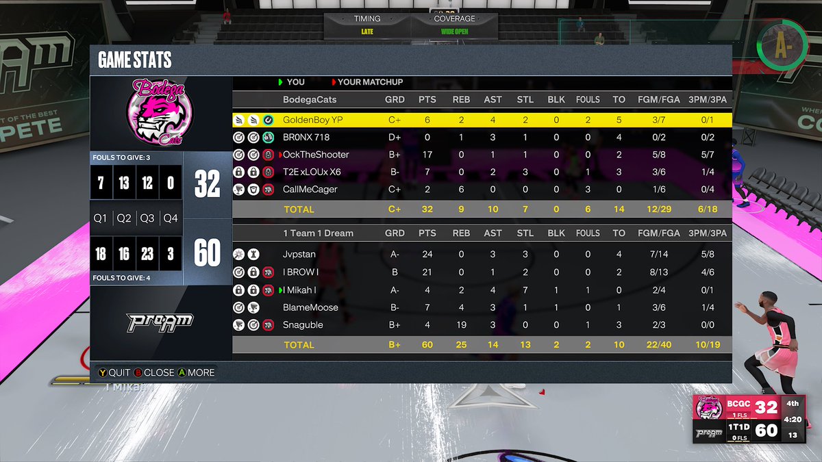mikahfletcher's tweet photo. GGs to @BodegaCatsGC as we move on in the @HOFLeague2k playoffs

PG: @japunnese 🐐

SG: @IBROWI3 🍜

🔒: 😘

PF: @JustMoose_ 🐕

C: @Snaguble 🍆

@C4OnTop @youFamousEnough https://t.co/5U2PUP5ZJa