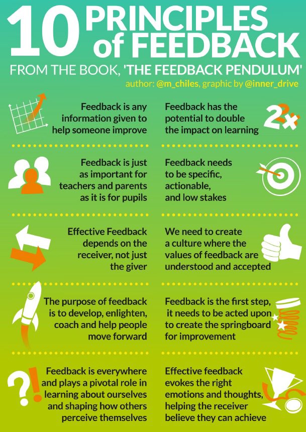 m_chiles's tweet photo. ***POWERFUL FEEDBACK***

10 key principles from The Feedback Pendulum illustrated by @Inner_Drive https://t.co/nySRh31tO8