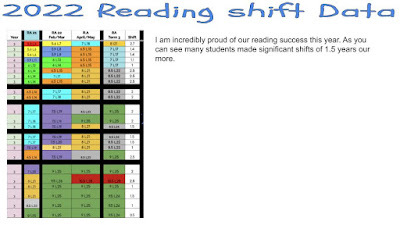 MissDavisNZ's tweet photo. Celebrating Academic Shift https://t.co/iFXmzBFGdo https://t.co/eskpdRIz5z
