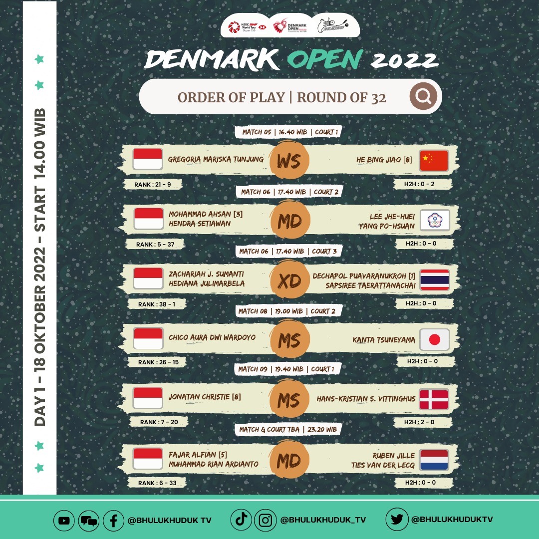 Bhulukhuduk TV on Twitter "Jadwal Denmark Open 2022 hari pertama mulai