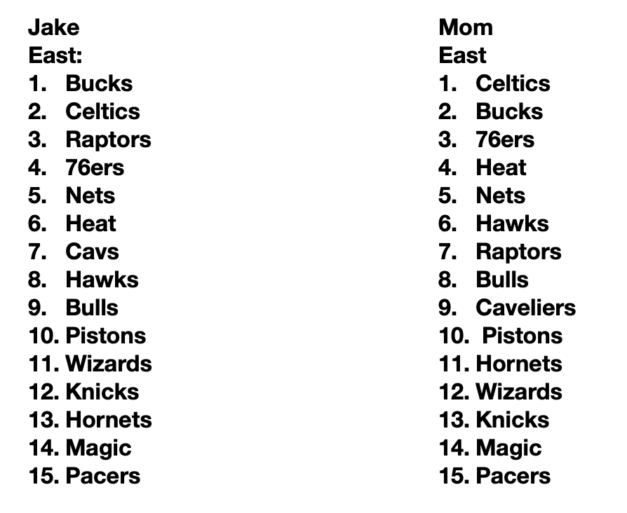 shamrocktalkpod's tweet photo. Putting our reputations on the line...2022-23 Predictions! https://t.co/hfgMfnrh03