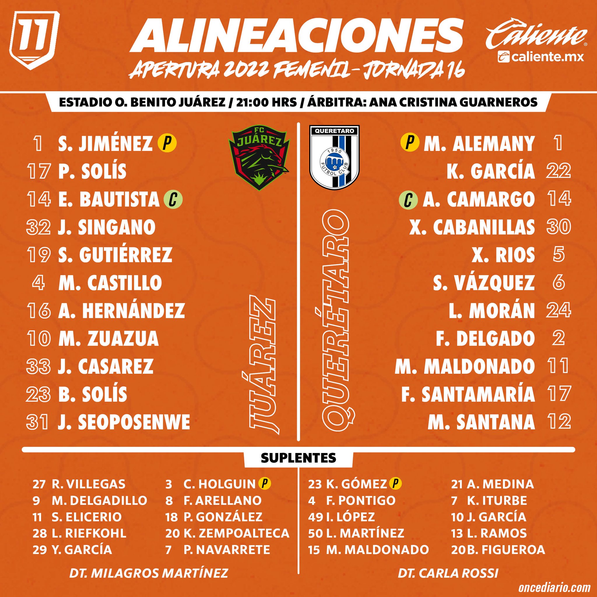 Alineaciones del FC Juárez Femenil vs. Querétaro Femenil