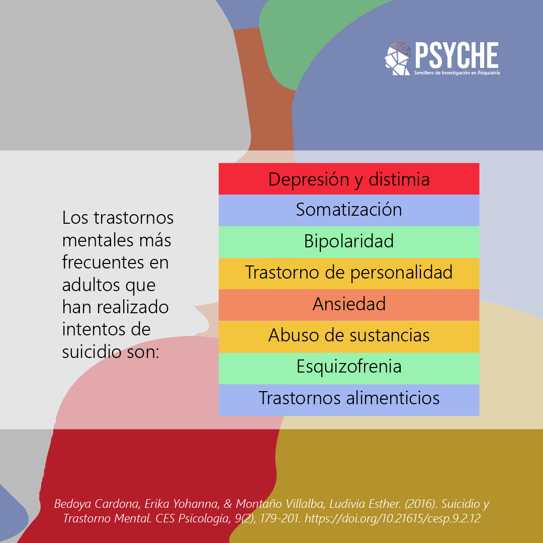 PsycheUAN's tweet photo. La presencia de un trastorno mental es un factor de riesgo de suicidio. Sin embargo, siempre se debe tener claro que no todas las personas que se quitan la vida tienen un trastorno mental.
#JuntosContraElSuicidio Somos #NumberUAN Somos #Psyche #PsycheUAN 👨🏻‍⚕️👩🏻‍⚕️ https://t.co/Uzp8Gg27Zc