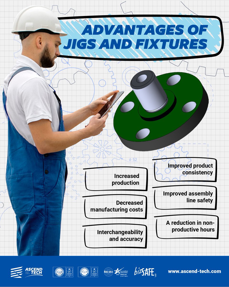 In manufacturing operations, it's important to meet the higher demands of customers. Jigs and fixtures help make manufacturing processes more efficient and precise. Reach us Now zcu.io/bha7  →
---
#ascendtech
#vibrationtesting
#jigdesign
#fixturedesign